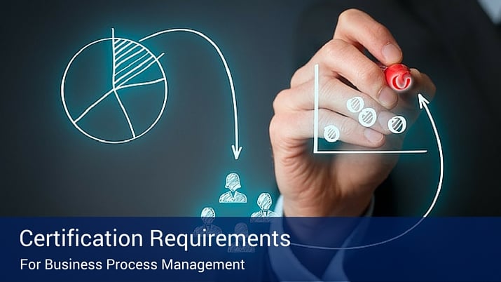 An infographic drawing holographic charts and at the bottom there is a blue banner that says "Certification Requirements".