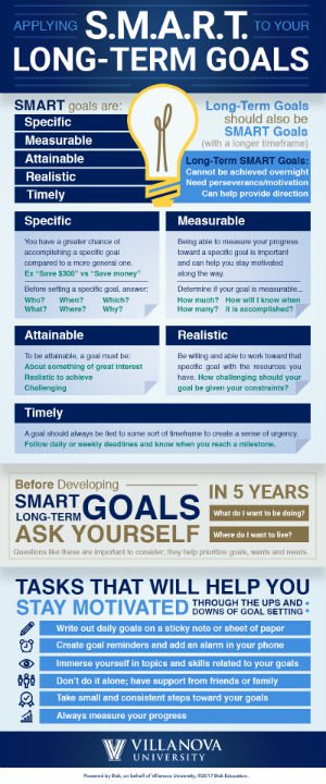 Infographic titled "Applying SMART to your long-term goals" with tips that break down each part of a SMART goal.